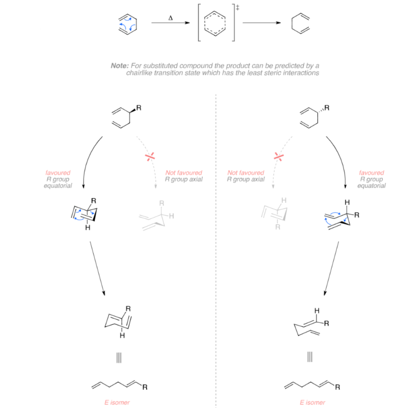 Cope重排反应机理 </br>来源：<a href=