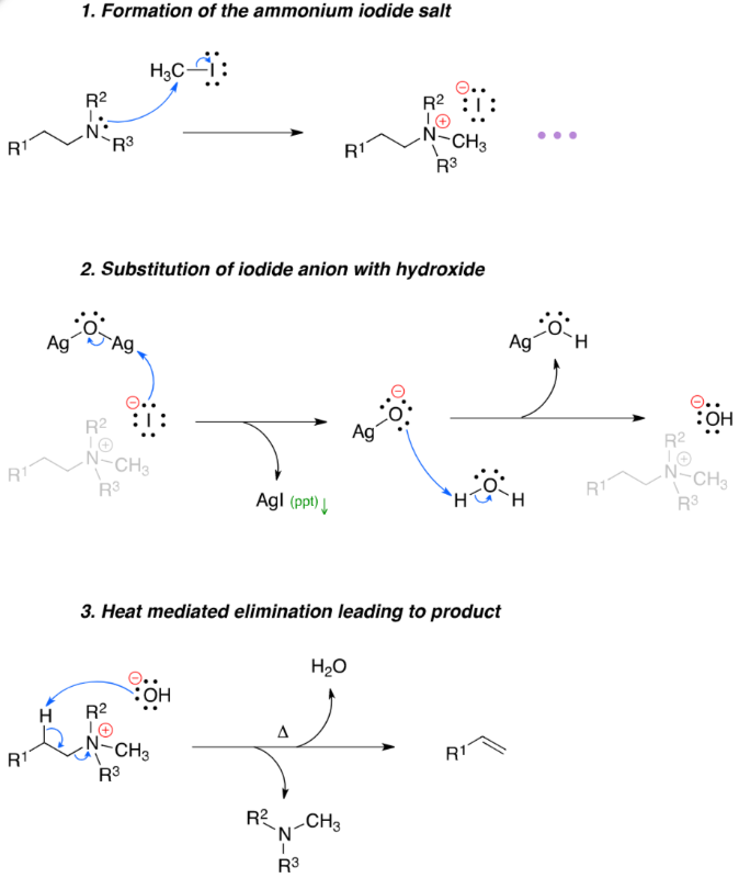 霍夫曼消除机理 </br>来源：<a href=