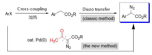 图1 一步合成芳基重氮乙酸酯