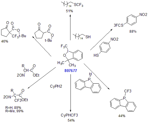 图5：Togni试剂与β-酮酯、α-硝基酯，脂肪族和芳香族的S-三氟甲基化，与伯、仲芳基膦的三氟甲基化