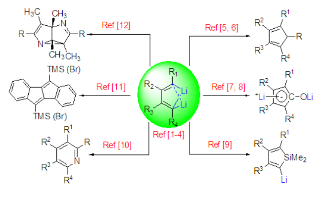 图2 双锂试剂，轻松应对6类以上难合成化合物