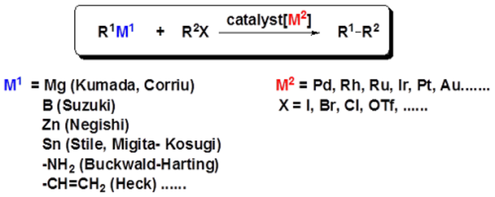 图1. 贵金属催化剂应用于各种偶联反应