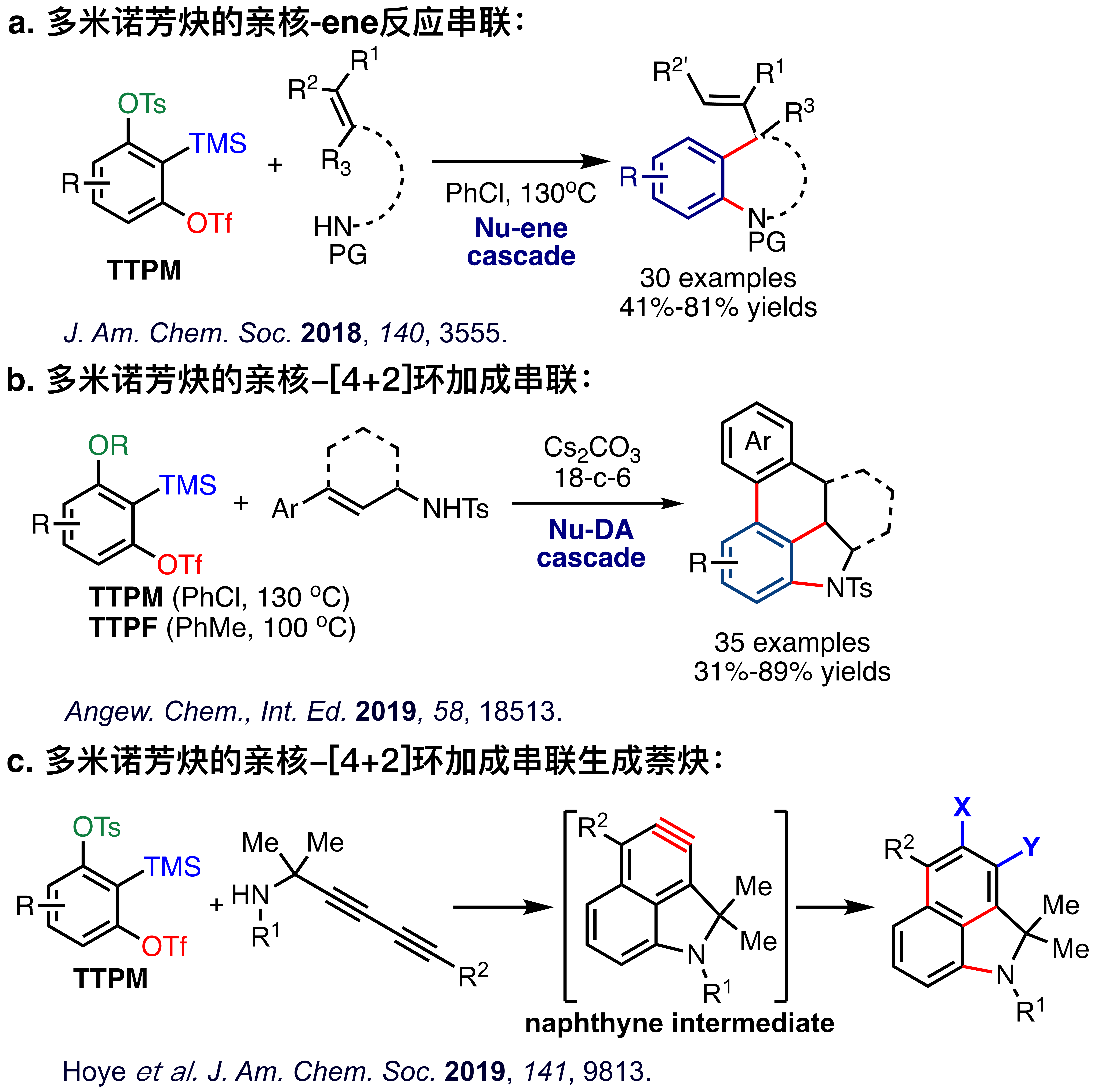 图2. a, c. TTPM的亲核-ene、-[4+2]反应<sup>[1,3]</sup>; b. 多米诺芳炔试剂的亲核-[4+2]反应<sup>[2]</sup>.