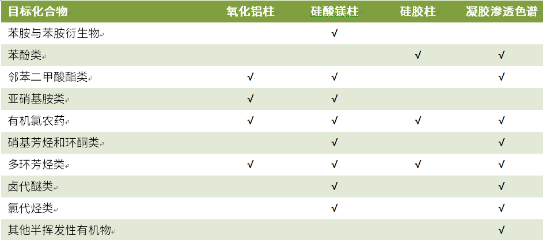 水样前处理SPE推荐