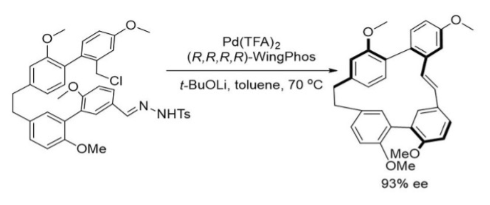 A highly enantioselective macrocyclization between benzyl chloride and a carbene has been realized only with a Pd-WingPhos catalyst by Professor Zhenhua Gu at University of Science and Technology of China, leading to the cyclization product in 93% ee.<br><br>