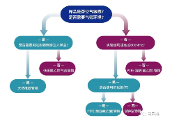 照着流程一遍走，该选什么全都有<br>4种管帽拿到手，核磁分析666