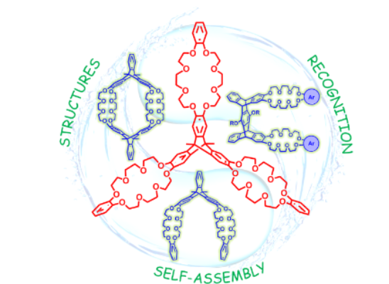 图2：三碟烯冠醚主体分子结构与用途