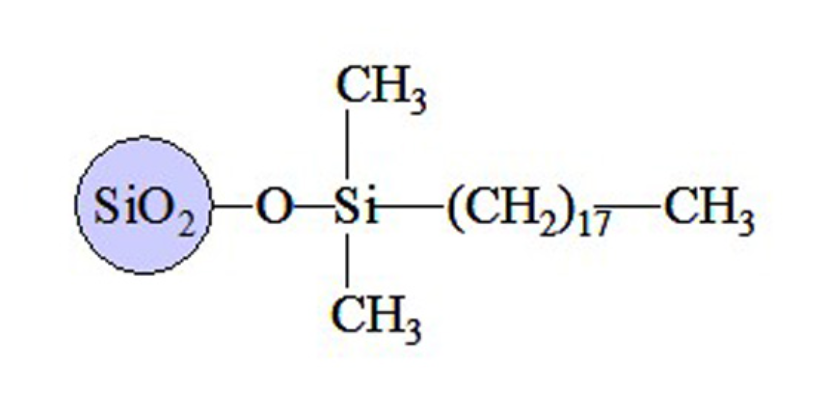 C18-Alk(1) 填料结构