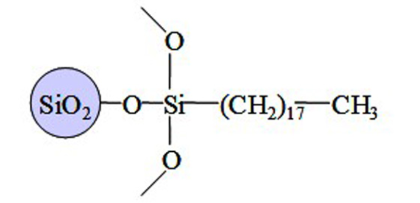 C18-Alk(2) 填料结构