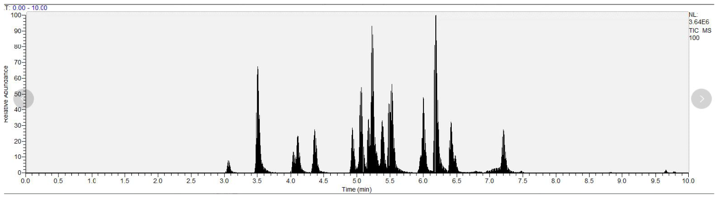 图1 添加水平为100.0 μg/kg 时猪肉中兽残的总离子流图
