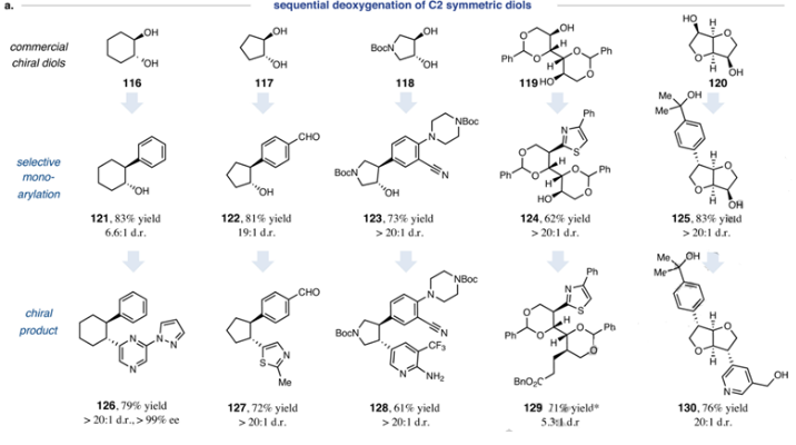 图：脱氧唑系列实现C2对称双醇脱氧举例<sup>[1]<sup>