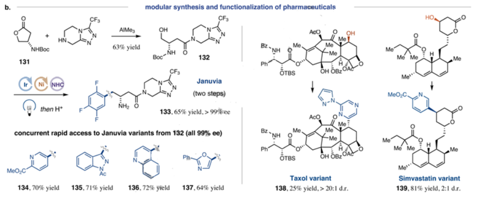 图：脱氧唑系列应用于多多种药物合成<sup>[1]<sup>