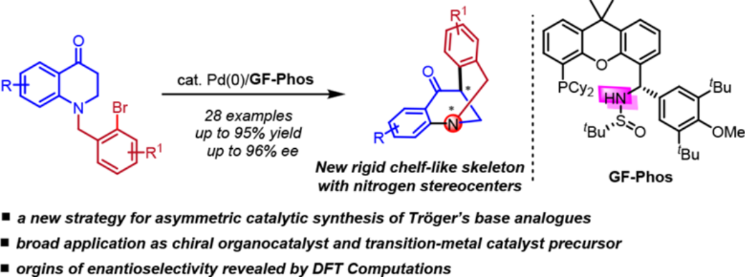 图3：Pd 催化和自制 GF-Phos 催化不对称合成Tröger 碱基类似物