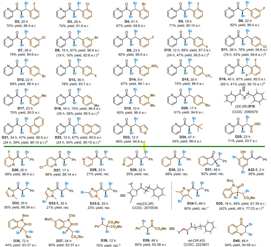 图3：Br/ Br二卤化不同底物及对应实验结果