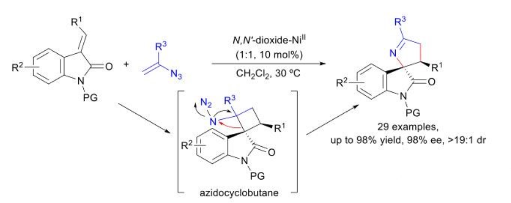 图2 冯氏氮氧配体/Ni(II)配合物催化合成3,2’-吡咯吲哚螺环衍生物<sup>[1]</sup>
