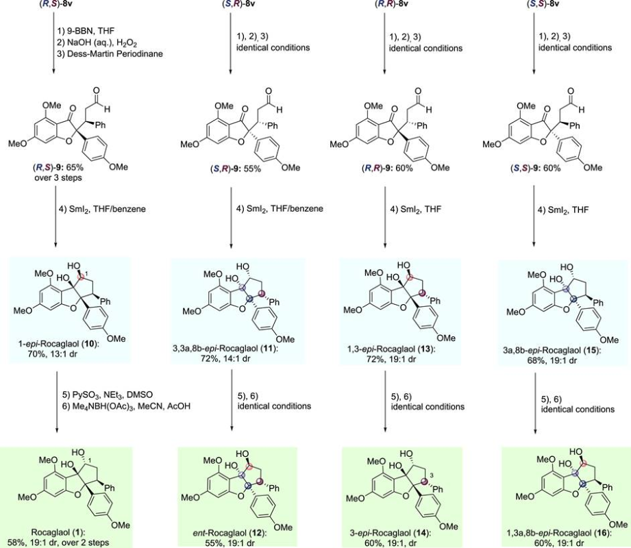 图2 手性洛克米兰醇（Rocaglaol）的立体发散性全合成<sup>[1]</sup>