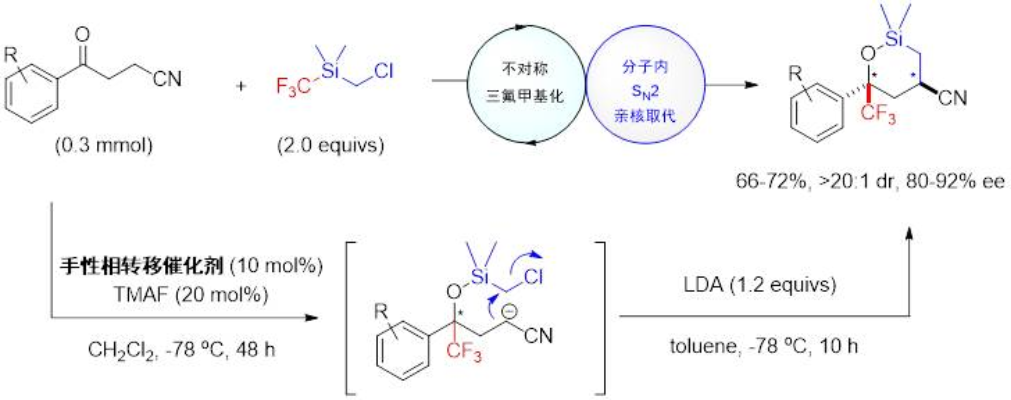 图4 双功能硅试剂Me<sub>2</sub>(CH<sub>2</sub>Cl)SiCF<sub>3</sub>在不对称三氟甲基化反应中的应用