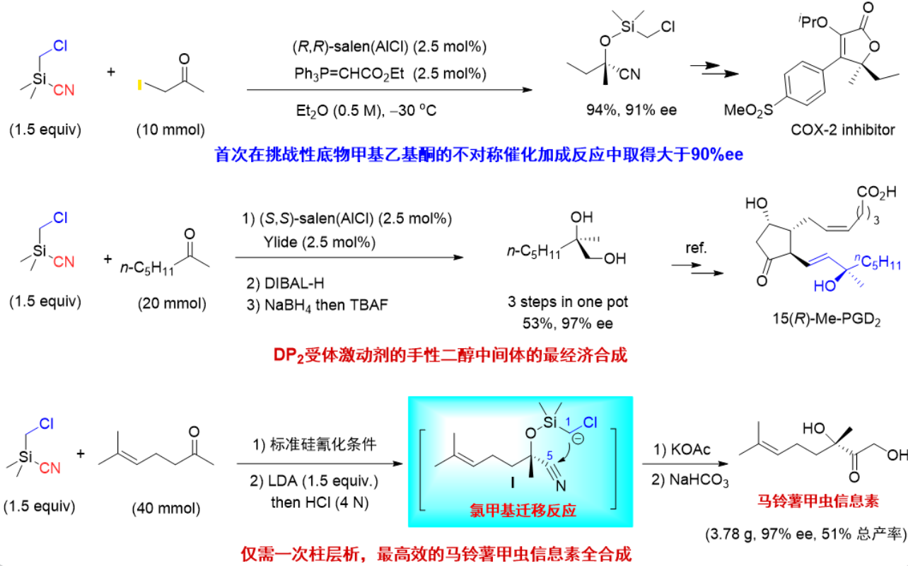 图3 Me<sub>2</sub>(CH<sub>2</sub>Cl)SiCN在活性分子合成中的应用