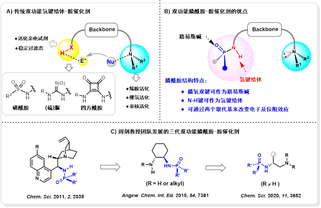图1 手性双功能膦酰胺-胺催化剂的特点及发展