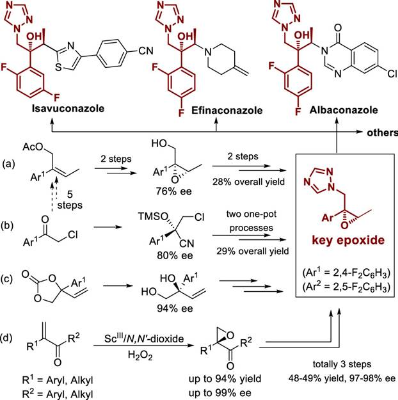 图1 典型三唑类抗真菌药物及其催化对映体选择性合成
