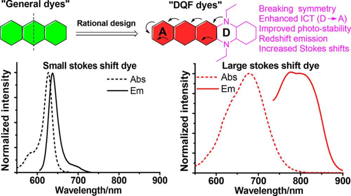 图1 DQF dyes<sup>[1]</sup>