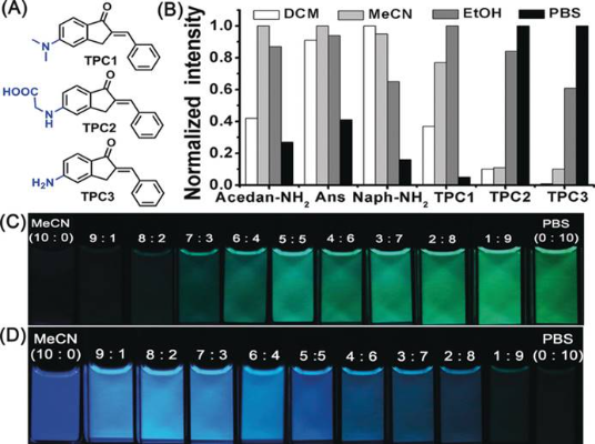 图1 A) Structures of TPC1–3. B) Normalized fluorescence intensities of Acedan-NH<sub>2</sub> , Ans, Naph-NH<sub>2</sub> , and TPC1–3 (5 mm) in different solvents DCM=CH<sub>2</sub>Cl<sub>2</sub> . C),D) Fluorescent photographs of TPC3 and Acedan-NH<sub>2</sub> (5 mm) in MeCN–PBS buffer mixtures under 365 nm excitation.<sup>[1]</sup>