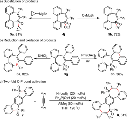 图2：多个应用性实验