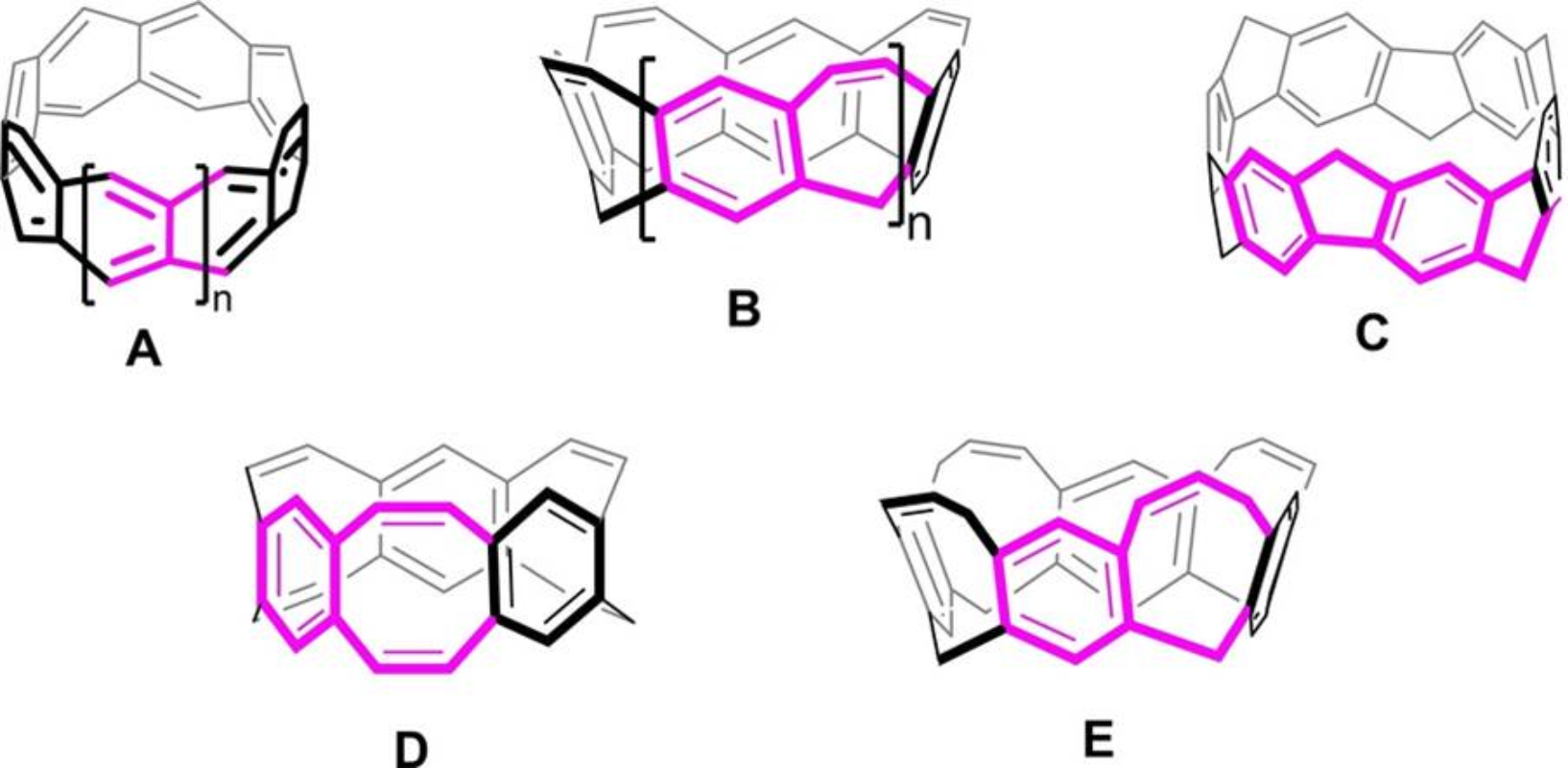图1 含六元和非六元碳环的锯齿型烃带的结构