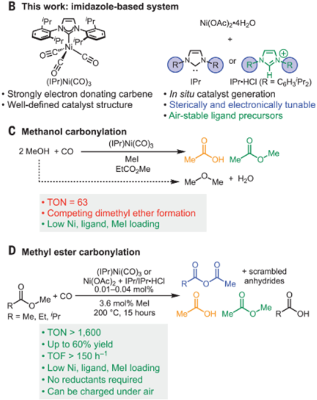 图1 B，本文报道的镍基羰基化催化剂。C，用 (IPr)Ni(CO)<sub>3</sub>进行甲醇羰基化反应方程式、反应结果及特点。D，用镍基催化剂进行甲酯羰基化反应方程式、反应结果及特点。<sup>[1]</sup>