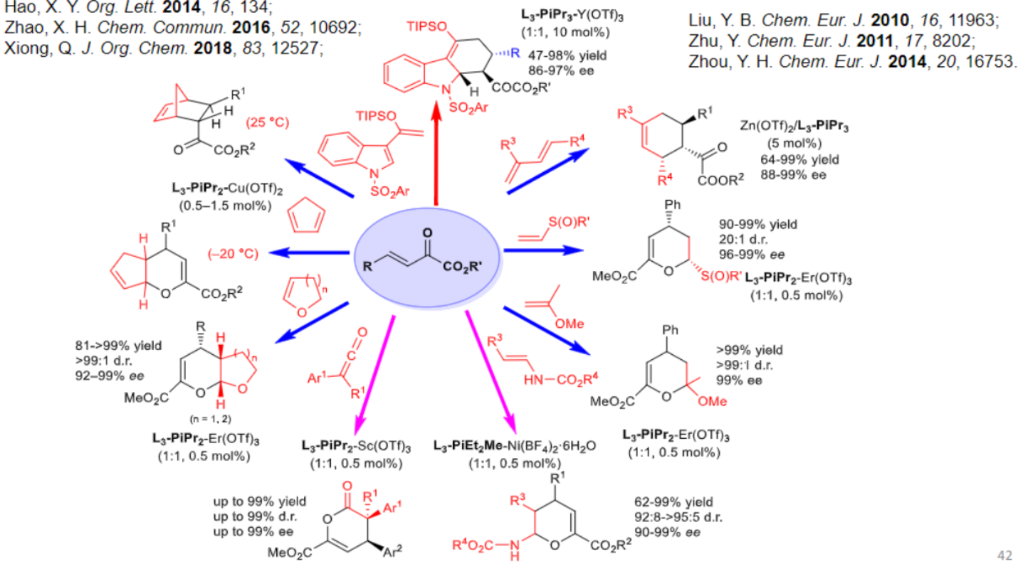 The Reaction with Aldehydes, α -Ketoesters, Isatins, and imines, and Methyleneindolines