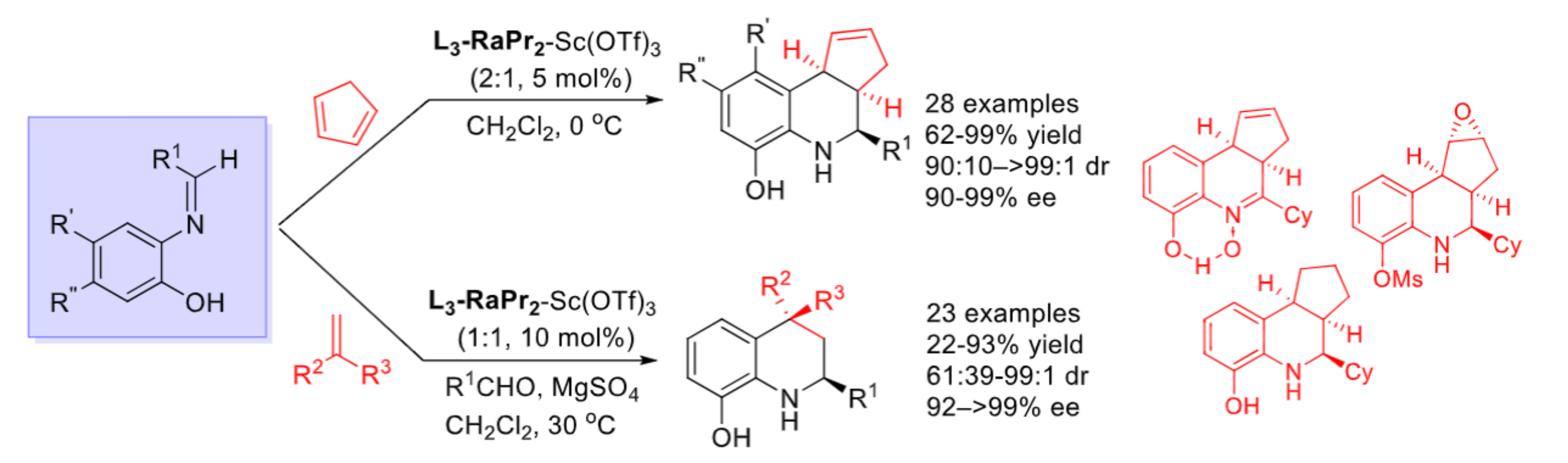 IEDDA Reaction of N-Arylimines with Alkenes