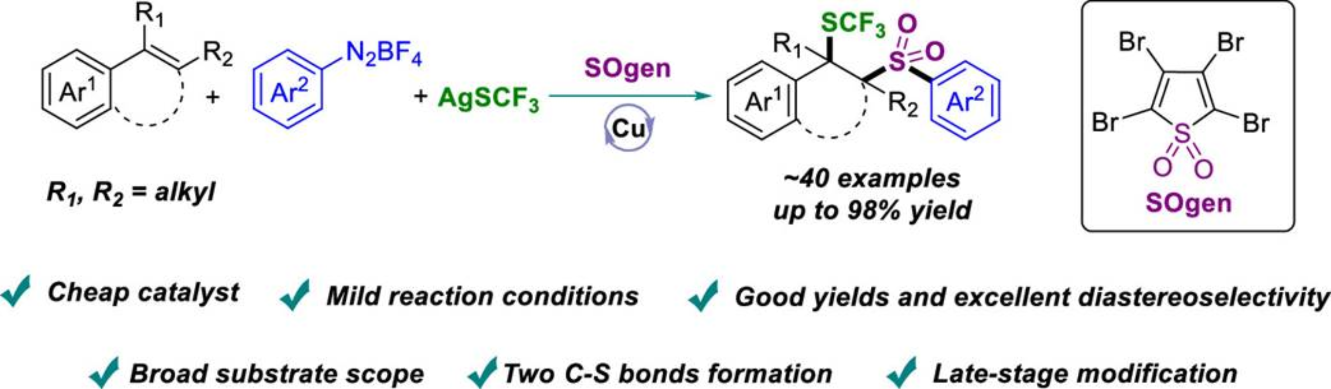 图1 SOgen试剂应用于铜催化苯乙烯衍生物的三氟甲硫基芳基磺酰化反应<sup>[1]</sup>