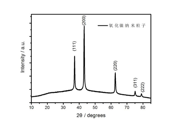 图1 氧化镍纳米粒子的XRD图谱