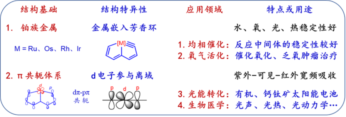 碳龙结构特点