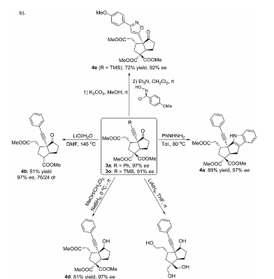 图4：合成实用性验证<sup>1</sup>