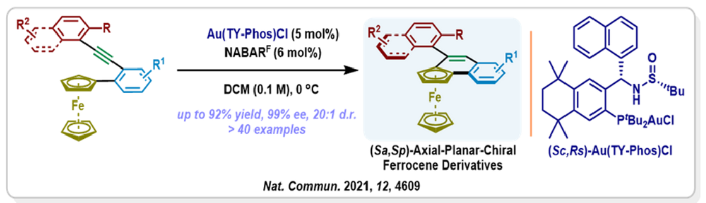 图3：不对称氢芳基化同时构建轴向和平面手性<sup>[3]</sup>