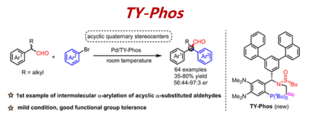 图4：不对称分子间 α-芳基化反应<sup>[4]</sup>