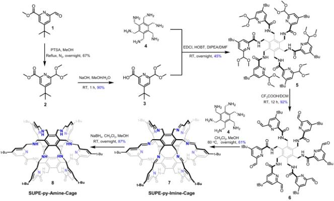 图1 超蕃分子合成路线<sup>[1]</sup>
