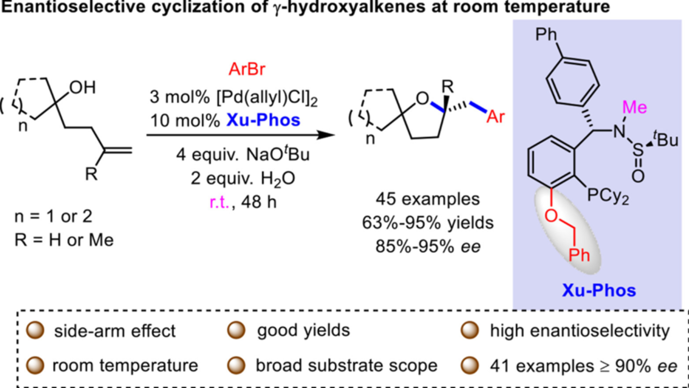 图4：γ -羟基烯烃的对映选择性芳基烷氧基化反应<sup>[4]</sup>