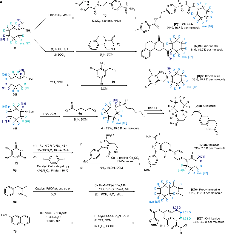 图1 氘代药物的合成<sup>[1]</sup>