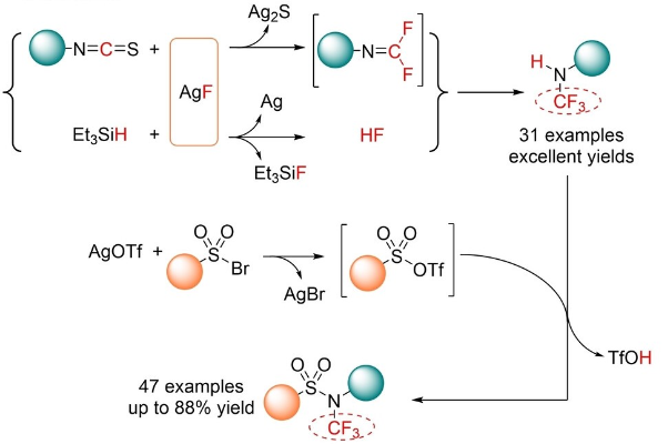 图1 N-CF<sub>3</sub>仲胺的通用高效合成策略及其应用于构建N-CF<sub>3</sub>磺胺类化合物