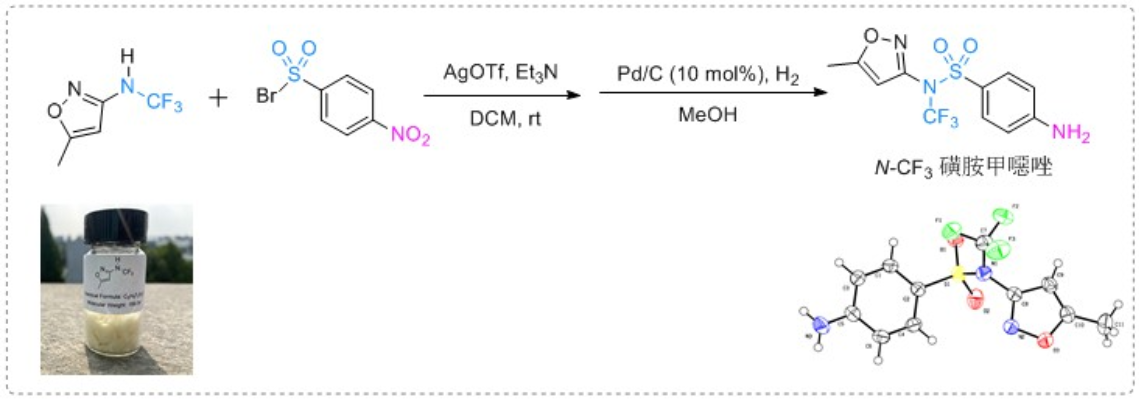 图3 N-CF<sub>3</sub>仲胺用于合成磺胺甲噁唑<sup>[1]</sup>