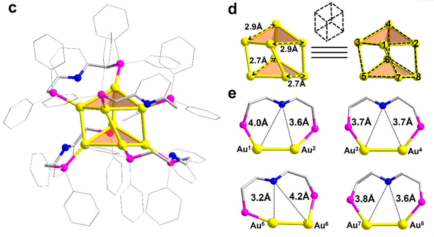 图2 Au<sub>8</sub>(PNP)<sub>4</sub>金纳米簇的结构