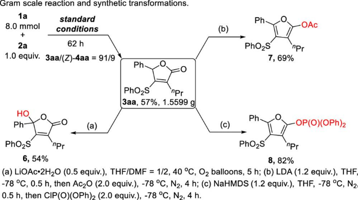 图4  3aa的合成及其衍生物化