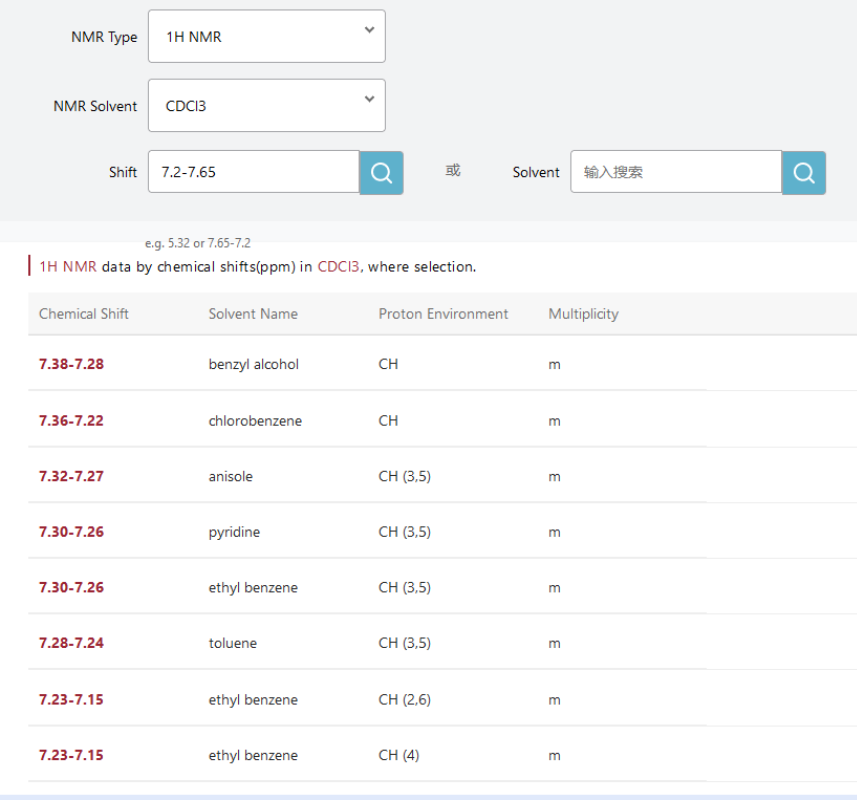 图1 核磁化学位移查询举例