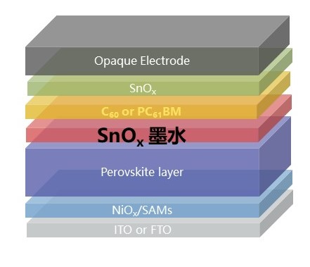 图1.倒置钙钛矿太阳能电池的器件结构