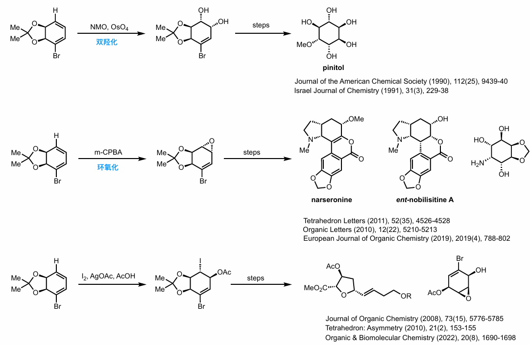 图3 (3aS,7aS)-4-溴-2,2-二甲基-3a,7a-二氢苯并(d)(1,3)二氧杂环戊烯可合成方向