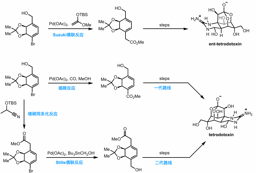 图4  ((3aS,7aS)-7-溴-2,2-二甲基-3a,7a-二氢苯并(d)(1,3)二氧杂环戊烷-4-基)甲醇可合成方向