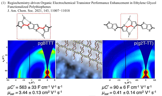 图3 pgBTTT vs. p(g2T-TT)：区域化学驱动的性能飞跃