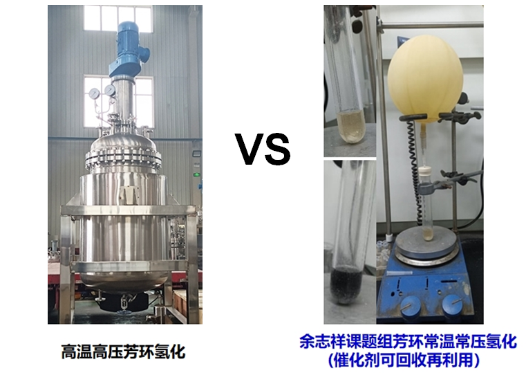 图2. 芳烃氢化方法对比：传统工业方法需高温高压（左）vs 余志祥课题组常温常压氢化（右）